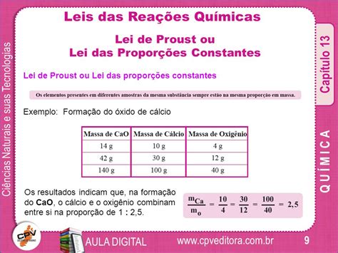 lei das proporções constantes.